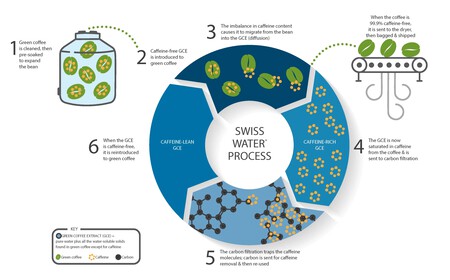 Sveitsin vesi -infografia päivitetty